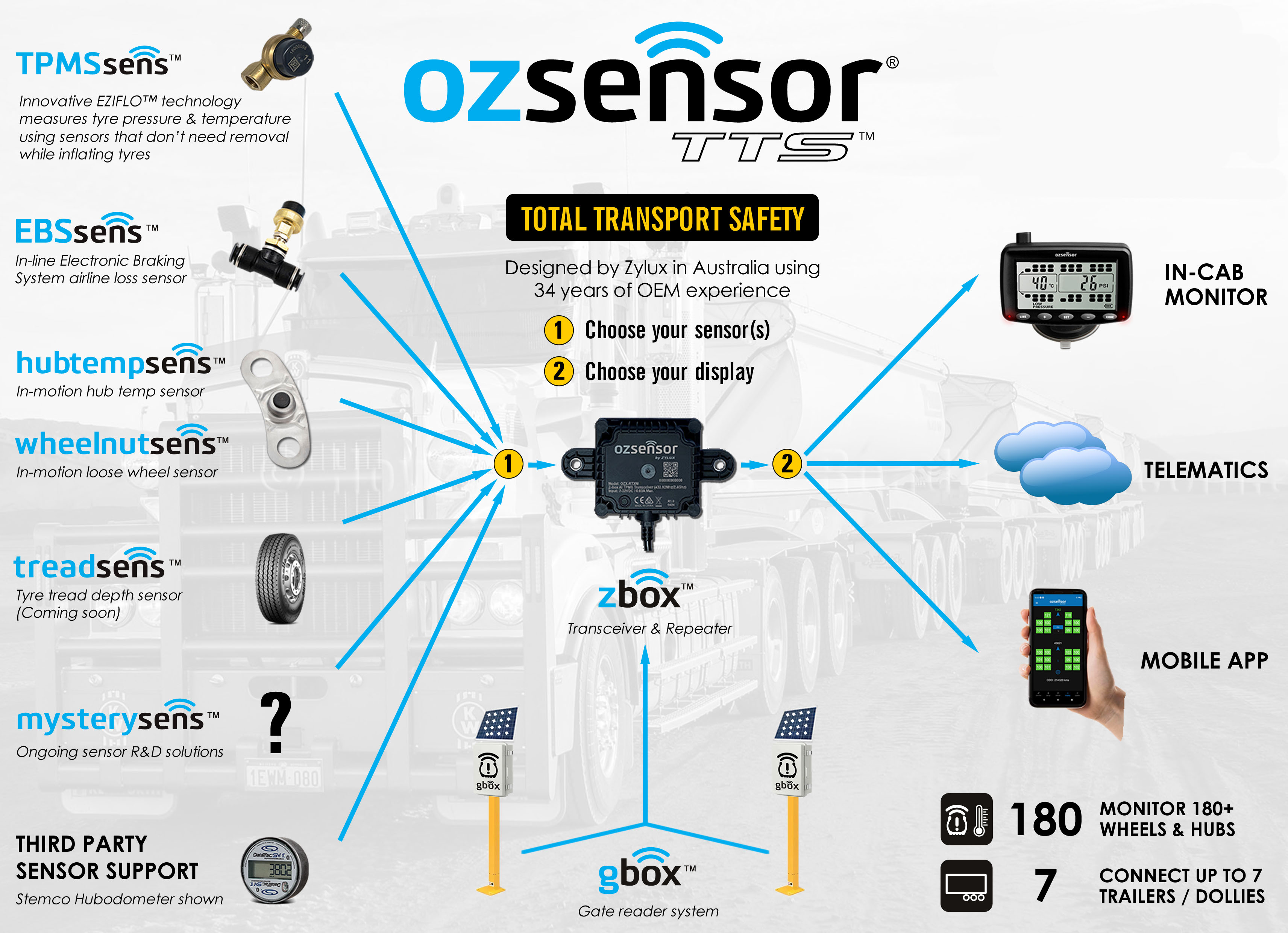 OZSensor Tyre Pressure Sensor